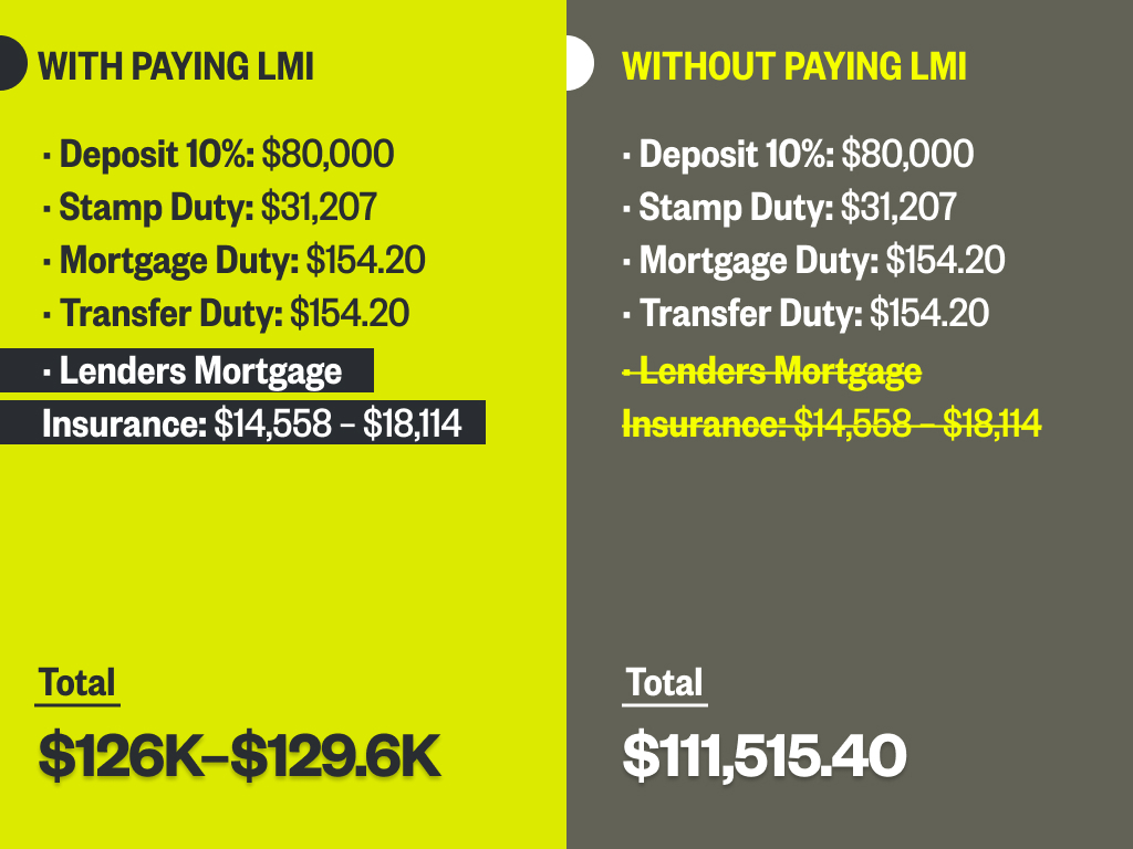 May LMI V1