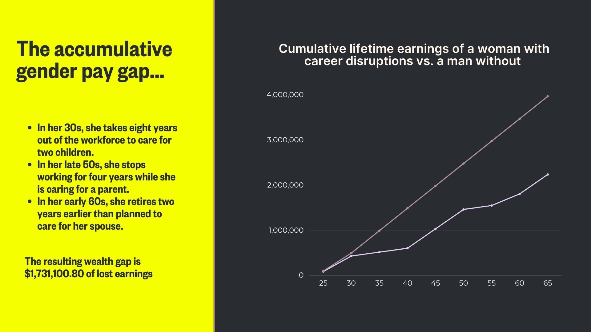 wealth gap (2)