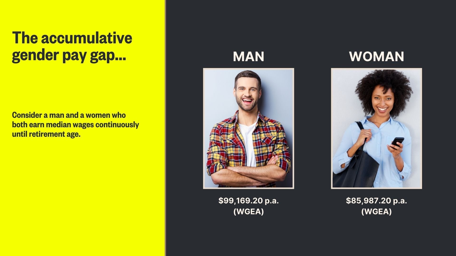 Love and the Gender Wealth Gap: Fostering financial independence in our ...